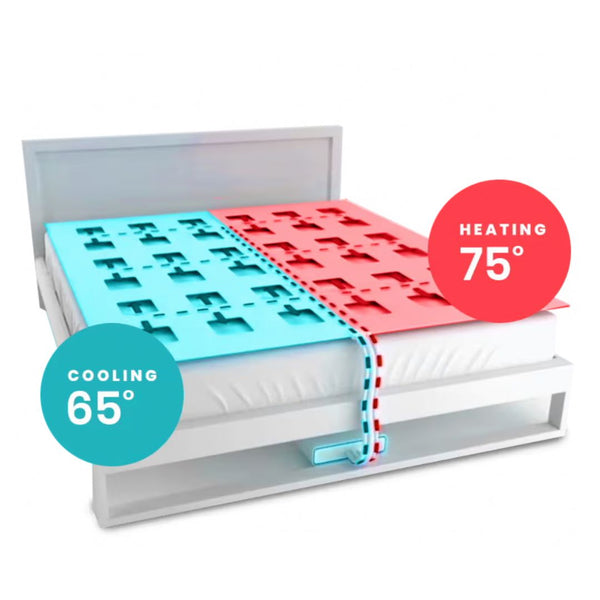 SmartDuvet LITE